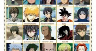 Unveiling the Secrets of "Anime Character Guess Who": A Path to Anime Character Recognition 10 Unveiling the Secrets of "Anime Character Guess Who": A Path to Anime Character Recognition th 2