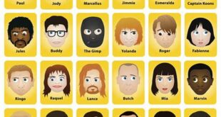 Uncover the Secrets of Guess Who Characters: A Comprehensive Guide th 5