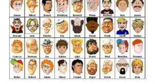Uncover the Secrets of Guess Who: Discover the Ultimate Character Collection th 77