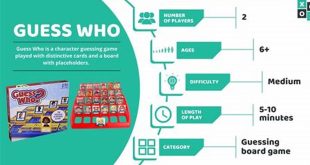 Unveiling the Secrets of Guess Who: Master the Game Like Never Before th 6