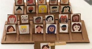 Unleash the Secrets of DIY Guess Who: Discoveries and Insights Await 19 Unleash the Secrets of DIY Guess Who: Discoveries and Insights Await th 60