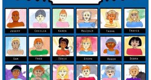 Unveiling the Secrets of Guess Who Faces: A Journey of Discovery 25 Unveiling the Secrets of Guess Who Faces: A Journey of Discovery th 55